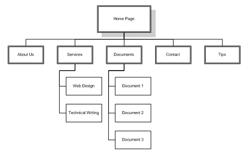 sitemap